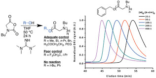 1,1,3,3-Tetramethylguanidine como Cas solvente no acuoso 80-70-6
