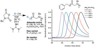 1,1,3,3-Tetramethylguanidine industrial para los antibióticos semi sintéticos de la cefalosporina